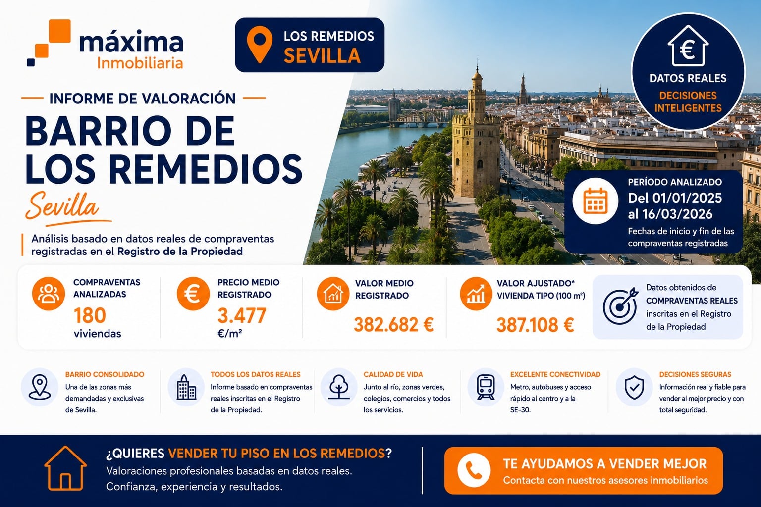 Imagen resumen de las valoraciones del barrio de Los Remedios, Sevilla.