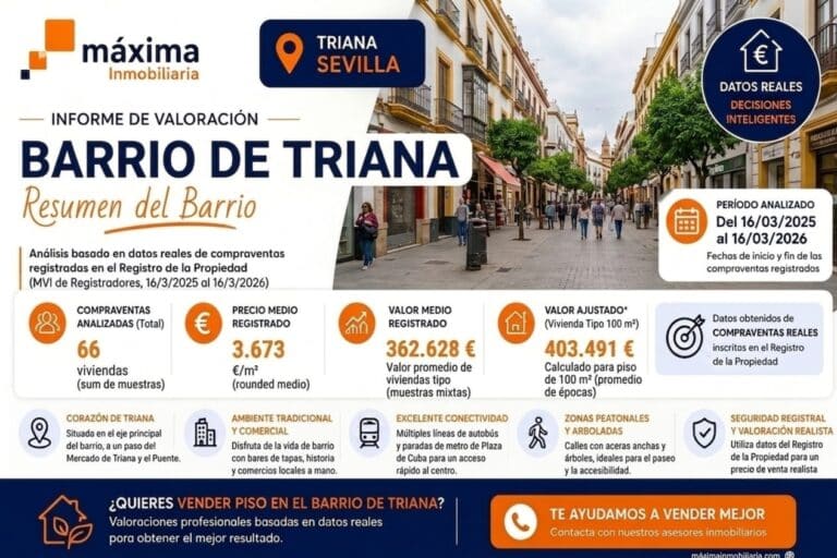 Valoración Barrio de Triana